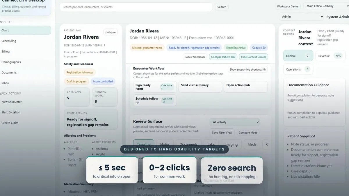 Cannect EHR Desktop with measured usability targets: under 5 seconds to critical information, 0-2 clicks for common work